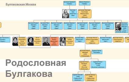 Сочинение: Булгаковская Москва. 2